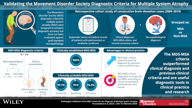 Movement Disorders - Wiley Online Library